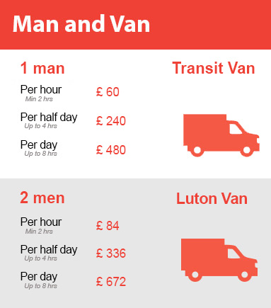 Amazing Prices on Man and Van Services in Colindale